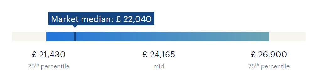 sales-salary-calculator-randstad-uk